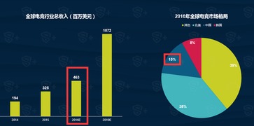 中國移動電競生態(tài)全景解讀 1.7億玩家與付費(fèi)潛力背后的產(chǎn)業(yè)機(jī)遇