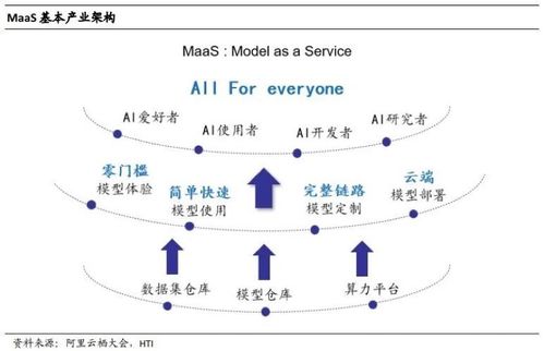 百模大戰(zhàn)烽煙起，MaaS風(fēng)潮催生數(shù)據(jù)服務(wù)新生態(tài)