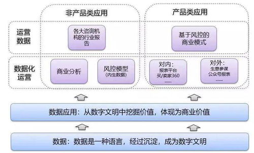 數(shù)據(jù)本質(zhì)大揭秘 數(shù)據(jù)如何為決策服務(wù)及數(shù)據(jù)處理服務(wù)的關(guān)鍵角色
