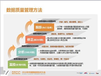 有干貨有顏值 數(shù)據(jù)分析之道，獨(dú)行拓新——IT168技術(shù)開發(fā)專區(qū)紀(jì)實(shí)